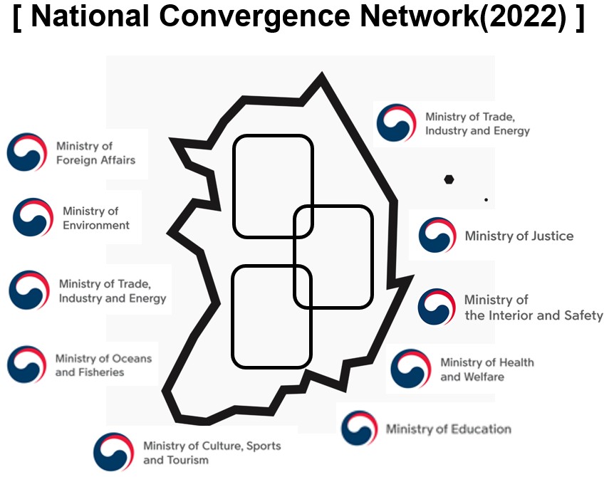National convergence QKD network